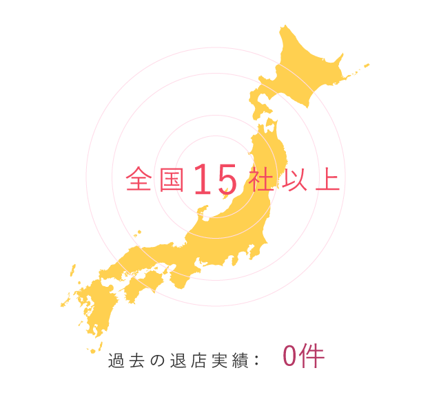 全国15社以上　過去の退店実績：0件