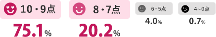 内訳