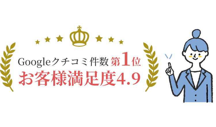 Googleクチコミ件数第1位 お客様満足度4.9